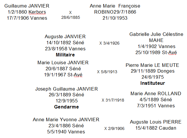 Janvier Famille genea