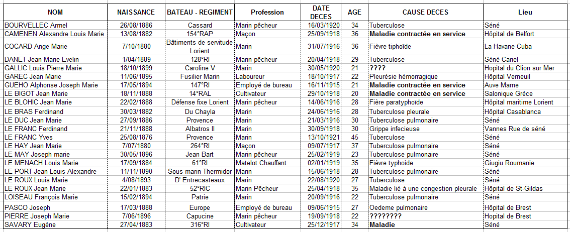 SENE 14 18 TABLO