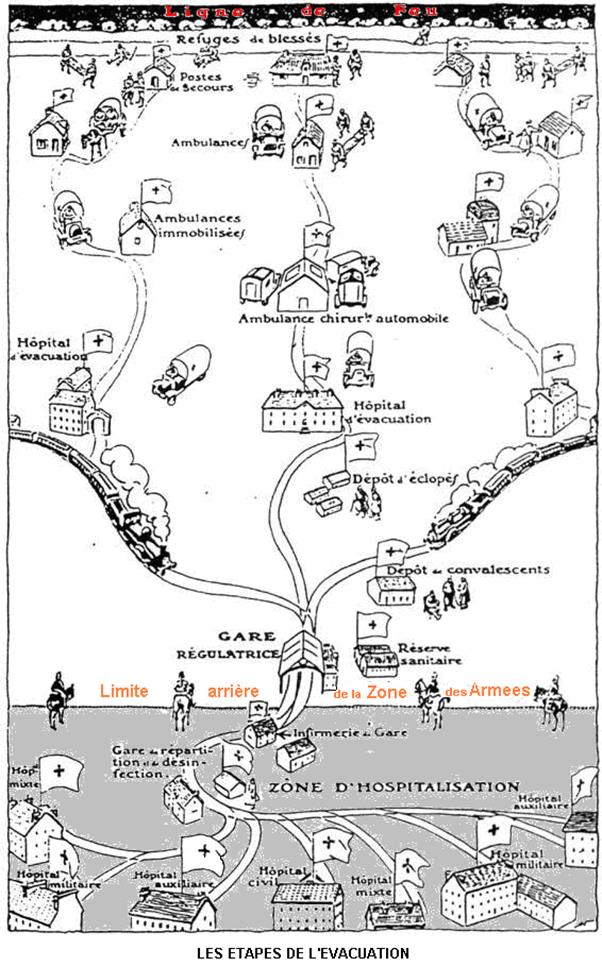 BLESSE secours schema