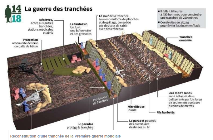 DANO Schema tranchées