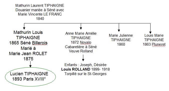 TIPHAIGNE geneal