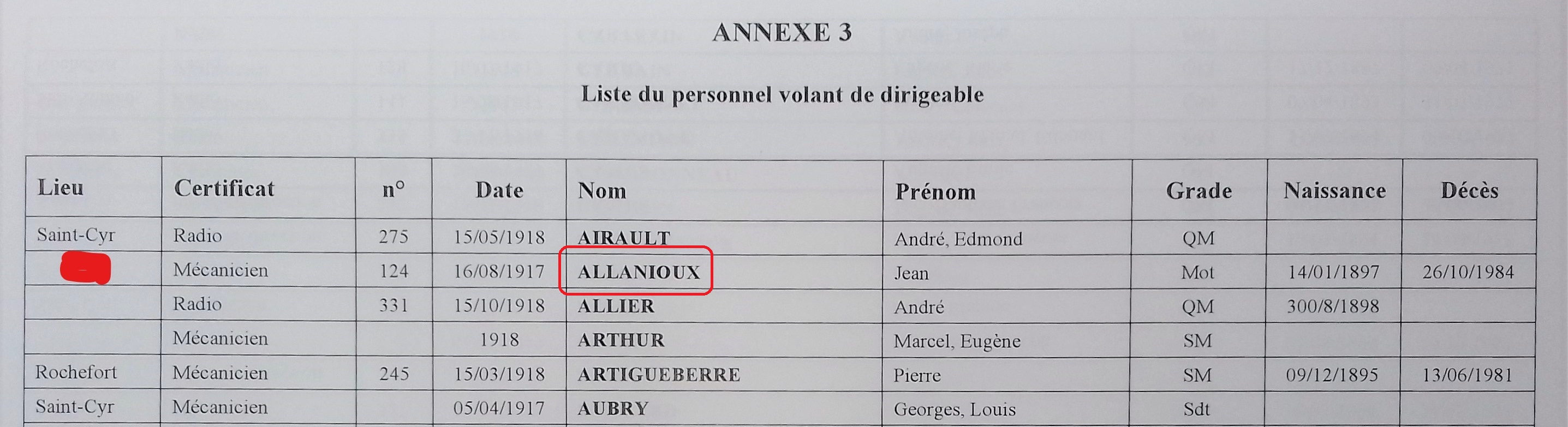 Dirigeable ALLANIOUX liste