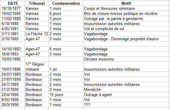 Chapelain Condamanations