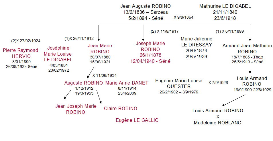 Robino famille bouchers bourg