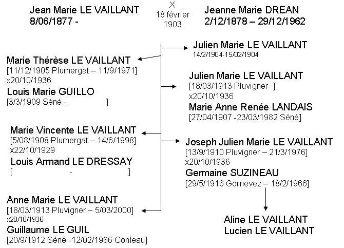 1936 Le Vaillant