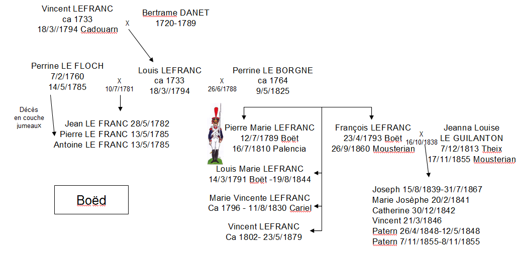 Boet Lefranc.ppg