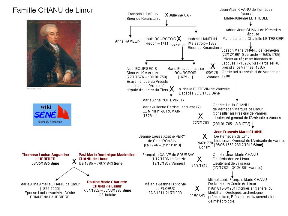 Limur Chanu Séné