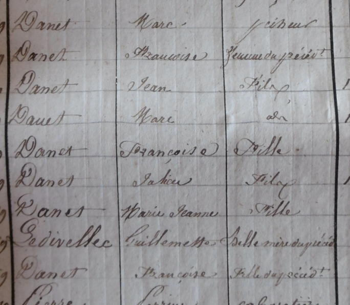 1841 Danet Marc famille Mousterian
