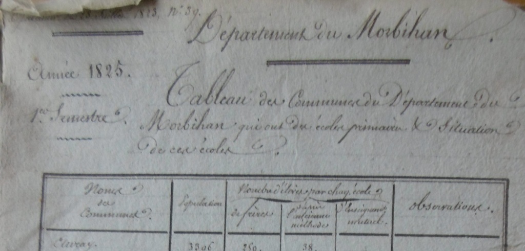 1825 Morbihan ecoles