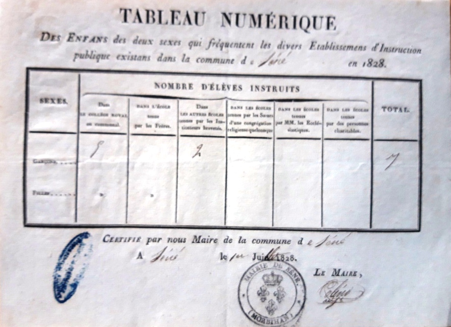 1828 Sene Enquete Ecole 1