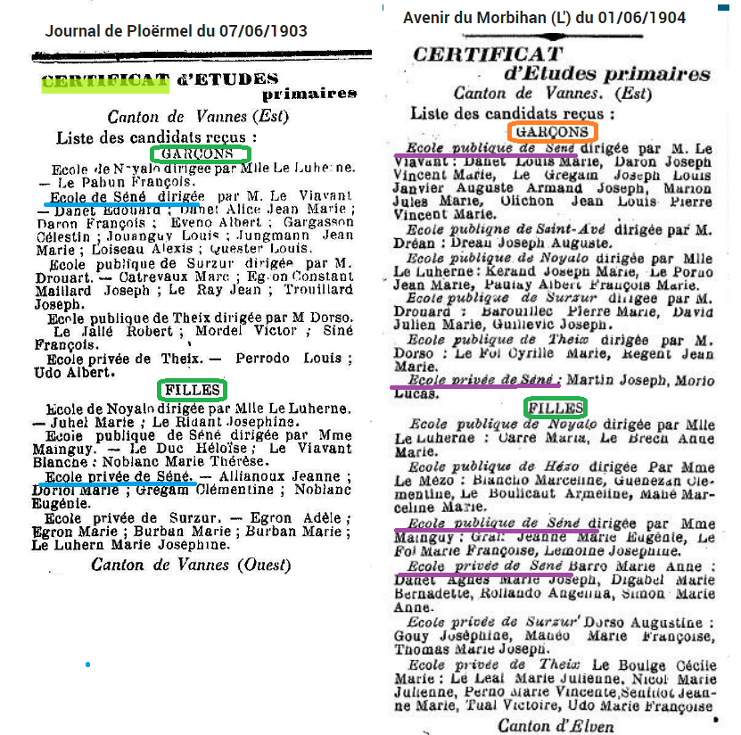 1903 194 6 SENE certificats