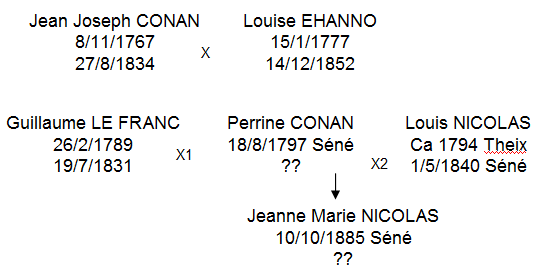 1841 Conan Fruits