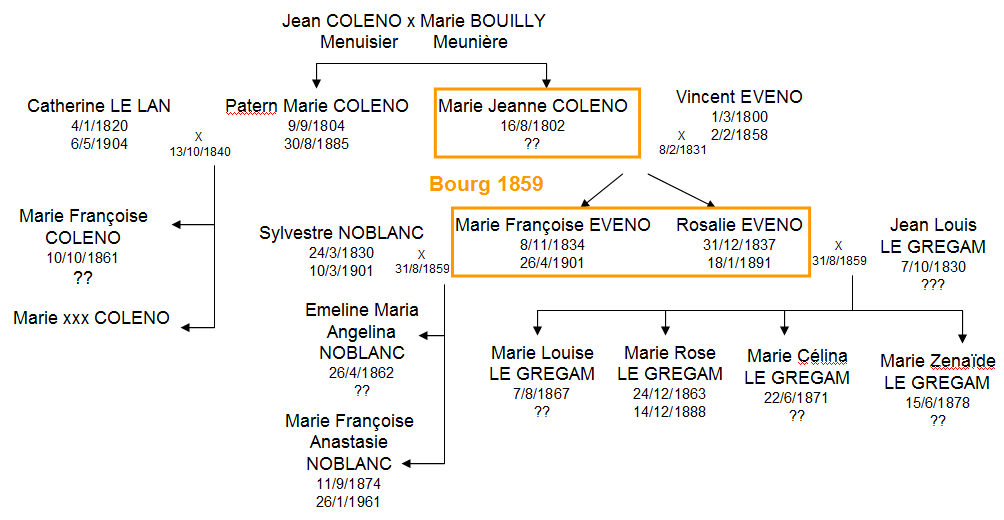 1859 COLENO LE GREGAM Epiciers