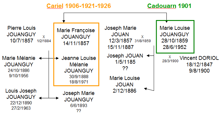 1906 JOUANGUY Epicieres Soeurs