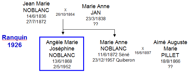 1926 Ranquin Noblanc BB