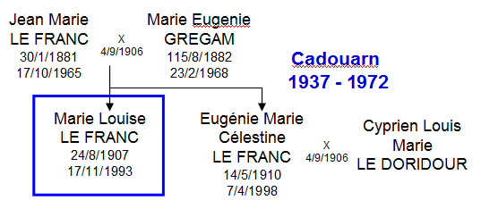 1937 Cadouarn LE FRANC epiciere