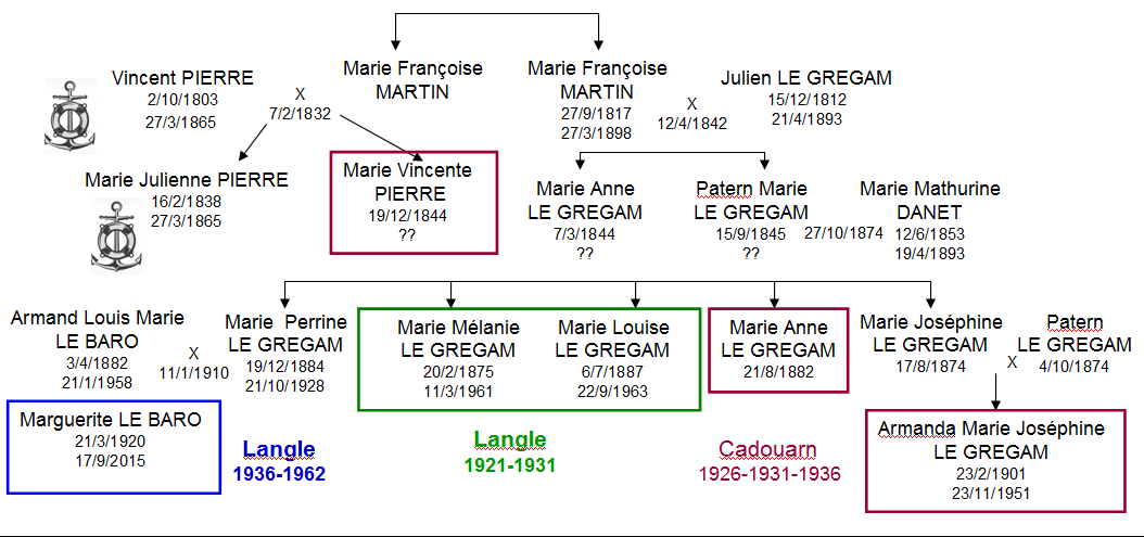 Cadouarn Epiceries familles