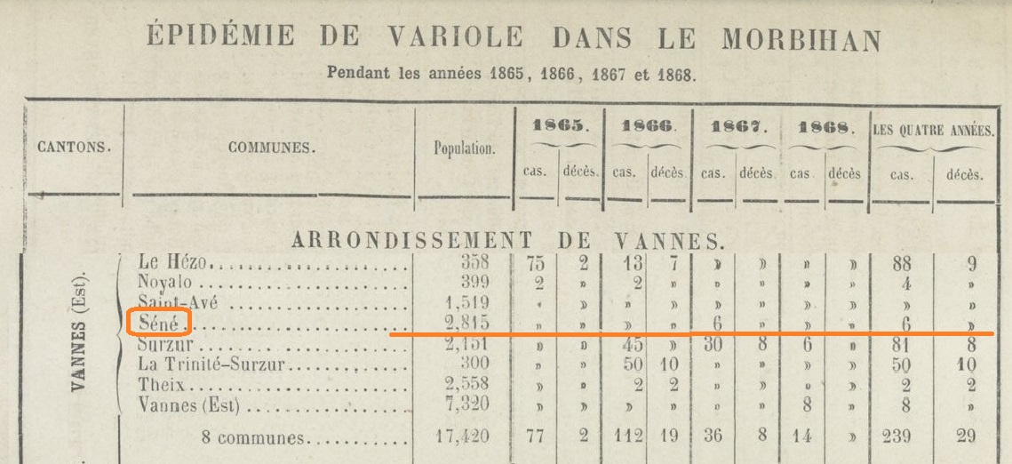 1868 Vannes Séné Variole