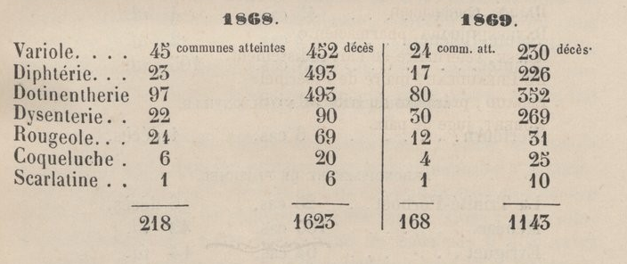 1869 Epidemie Morbihan