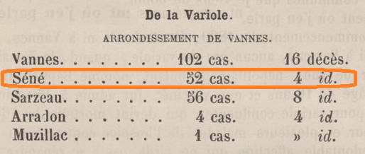 1869 Epidemie vannes