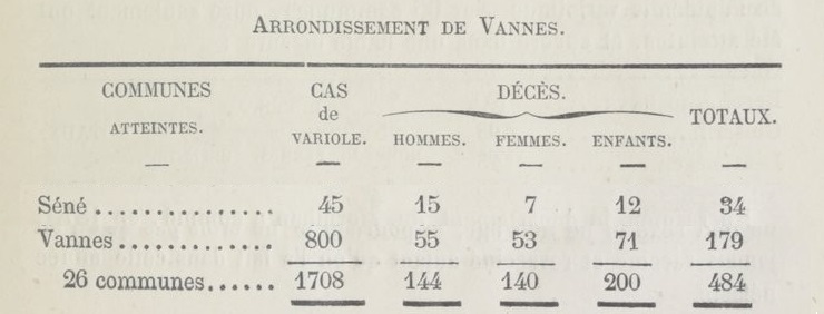 1870 Vannes Sene 56 Variole