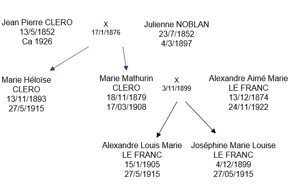 CLERO LEFRANC noyés