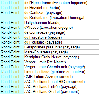 SENeE rond points