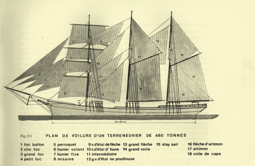 1902 CLOAREC voilure trois mats