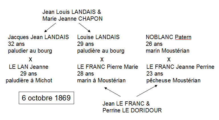 1869 x LANDAIS LE FRANC