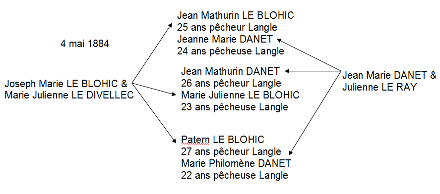 1884 x LE BLOHIC DANET