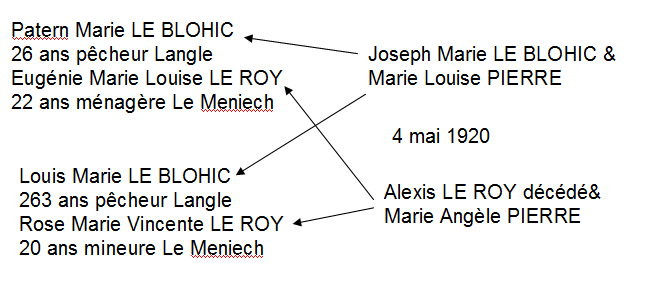 1920x BLOHIC LE ROY