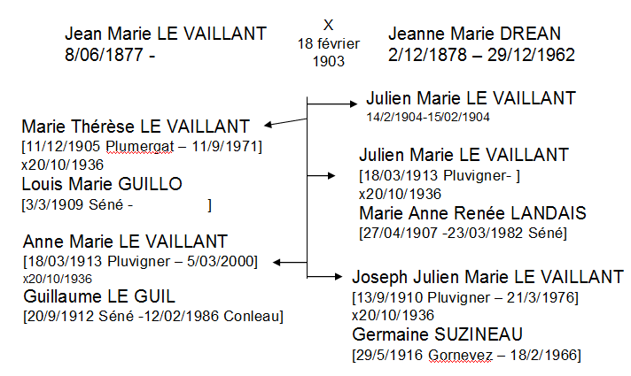 Gena Vaillant noces