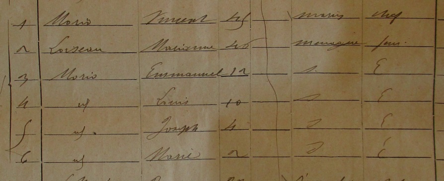 1886 MORIO family Montsarrac