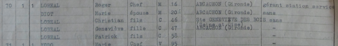 1962 Lorheac pompiste Grenouillère