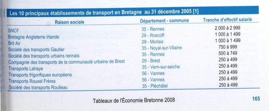 2005 Liste transporteur Bretagne