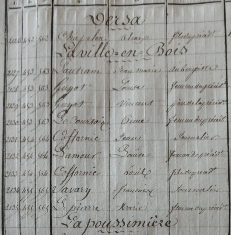 1841 Aubergiste Poulfanc