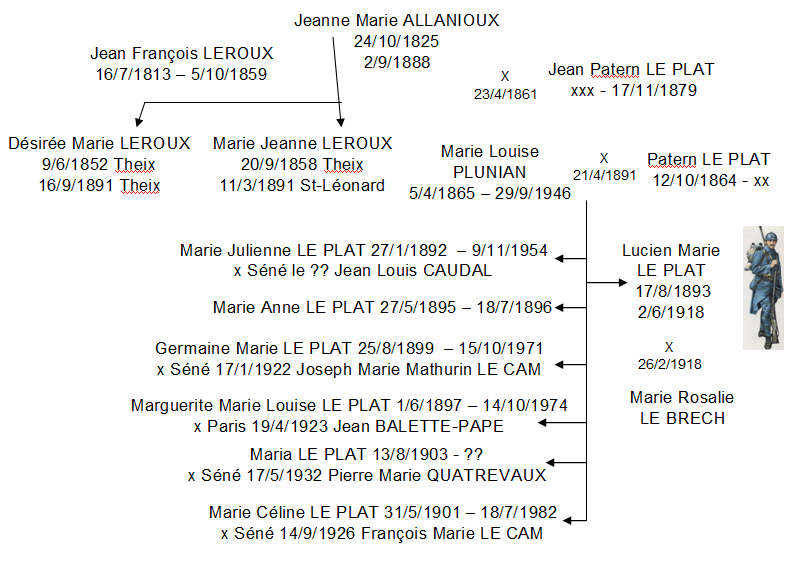 LE PLAT famiglia