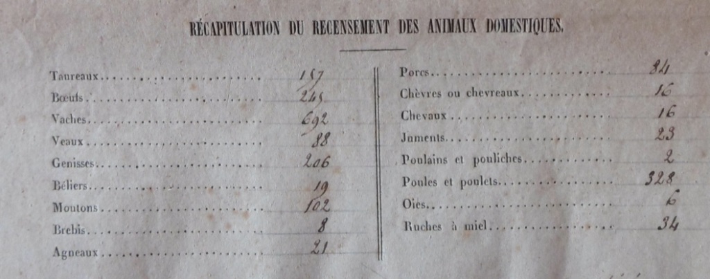 1841 Agriculture