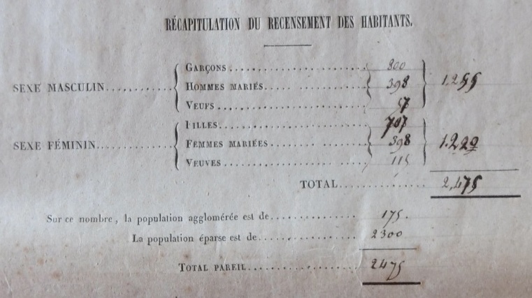 1841 Séné population