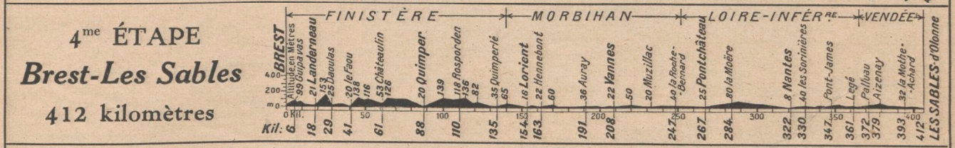 1920 Etape Brest Les Sables